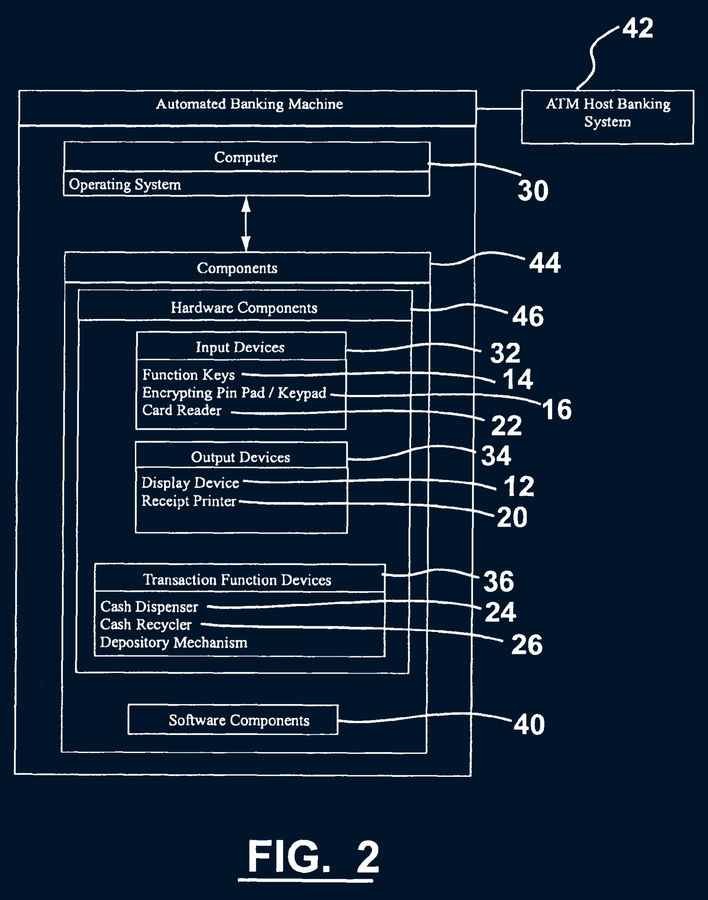 US 8,020,759 — the anti-black-box patent. The dispenser, locked inside the safe, checks cryptographically that the order to pay out really came from the bank and not from a laptop someone has just wired to it.